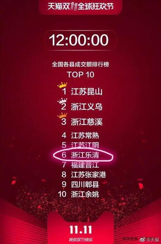 温企秣马厉兵争创网销佳绩