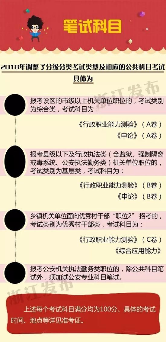 招考特点