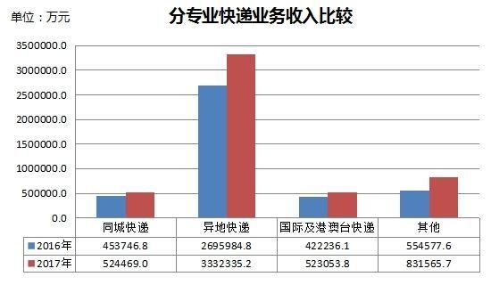 比较污的动漫_收入比较(2)