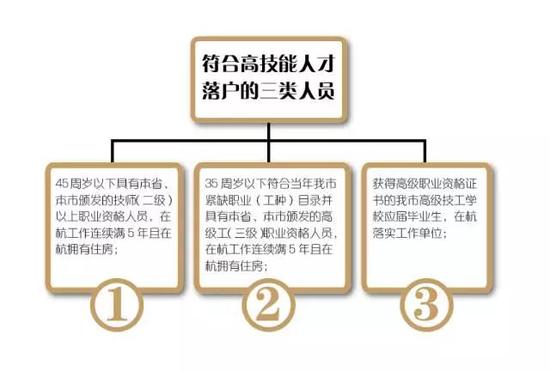 杭州高技能人才落户有新变化:公安窗口即可办