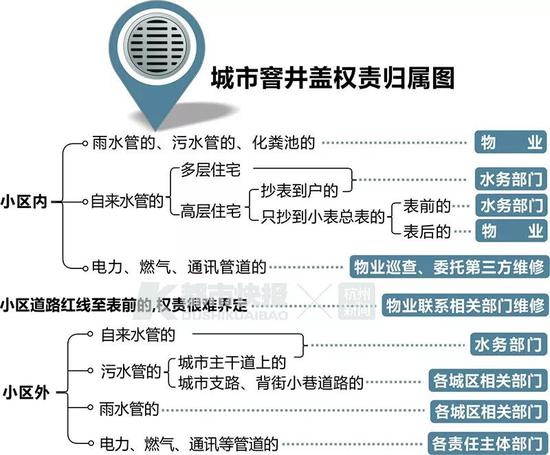 制图 高薇
