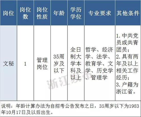 杭州招聘职位_工程师等 这2家地铁大量招聘