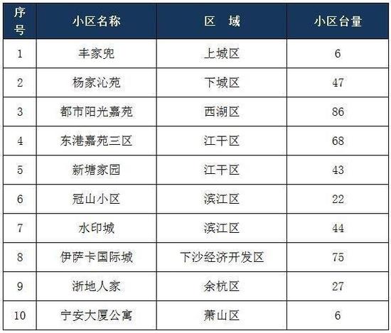 ●智慧电梯现身,今后可“人梯对话”
