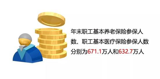 杭州2018大数据出炉:人均可支配收入54348元