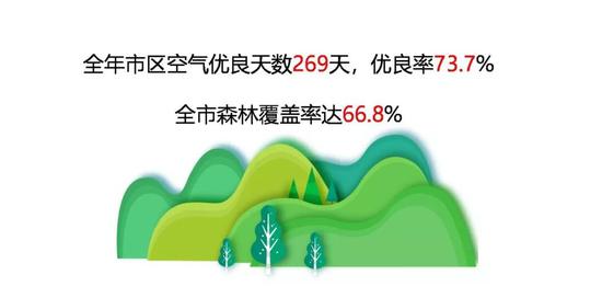 杭州2018大数据出炉:人均可支配收入54348元