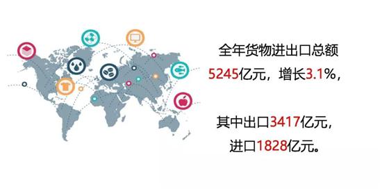 房地产业