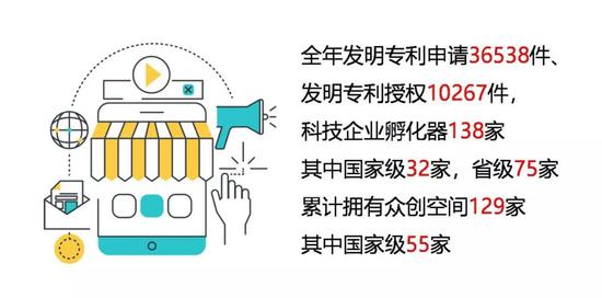 杭州2018大数据出炉:人均可支配收入54348元