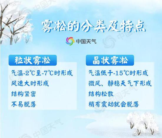 圖片來源 中國天氣