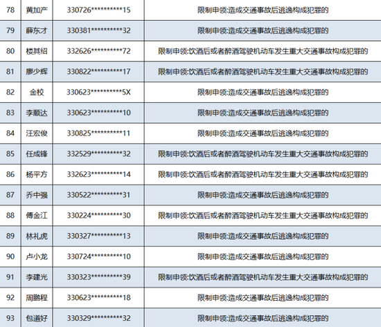 2020浙江二季度各市g_浙江大学(2)
