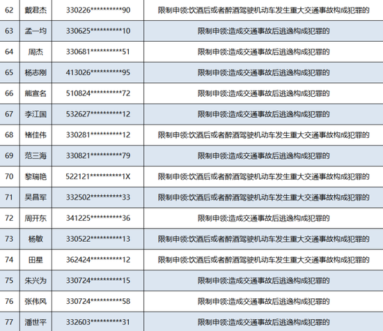 2020浙江二季度各市g_浙江大学(2)