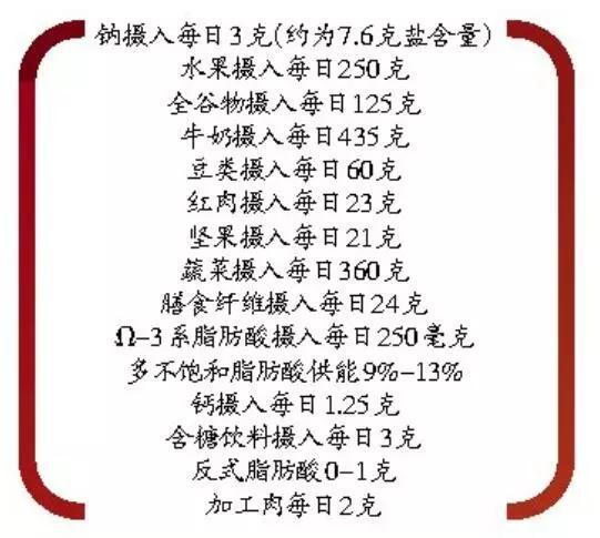 最后三个的量基本相当于告诉你别吃了。