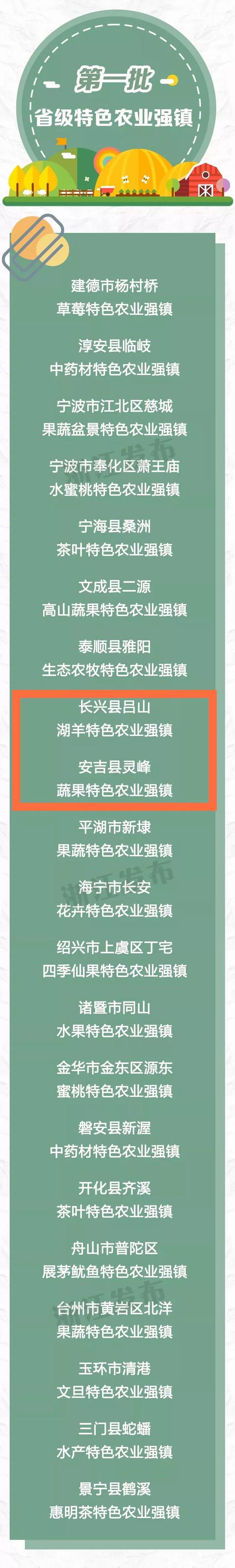 湖州这两个镇为什么能上榜?