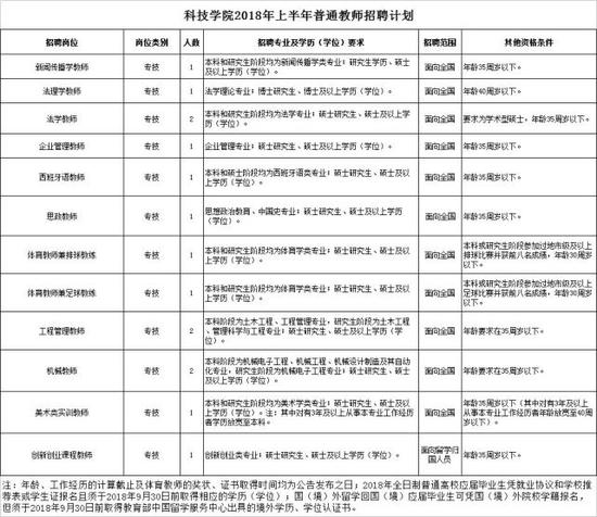 报名办法