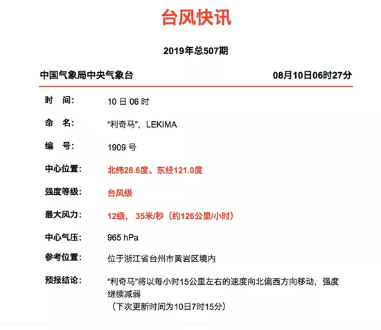最新台风快讯