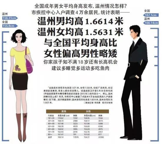 温州人均存款达6.3万元