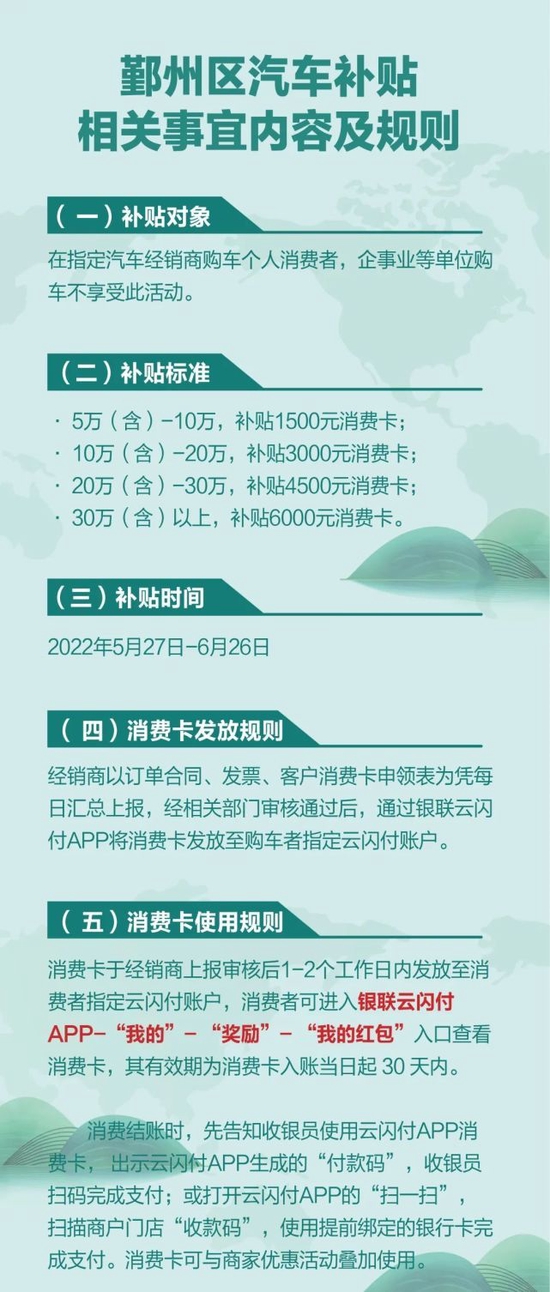 补贴政策