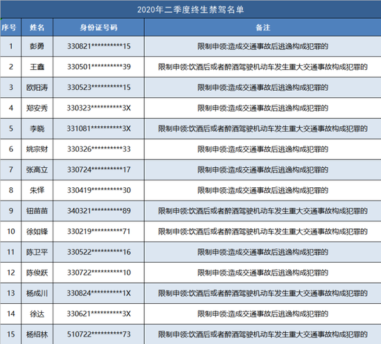 2020浙江二季度各市g_浙江大学(2)