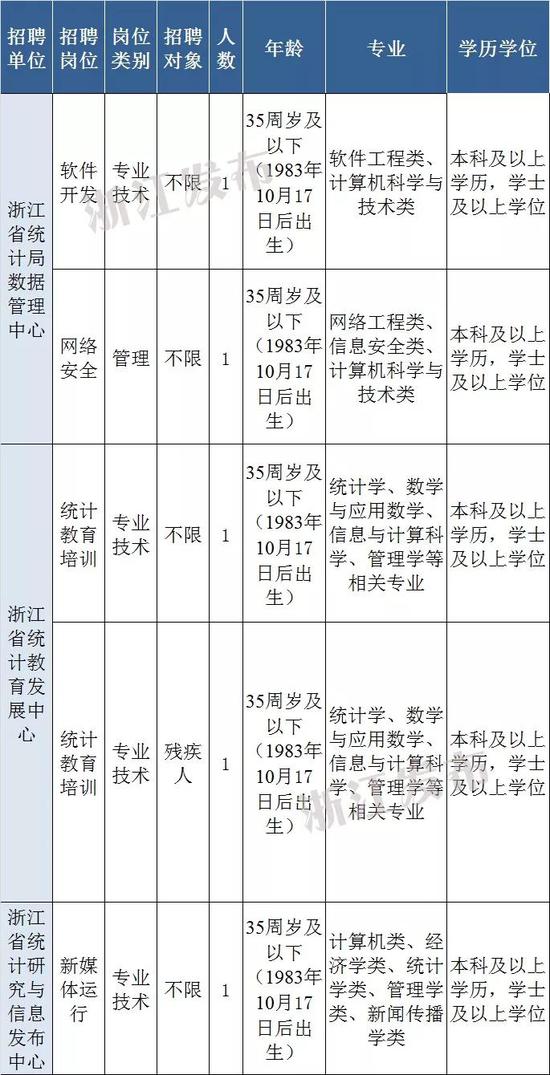 杭州招聘职位_工程师等 这2家地铁大量招聘(3)