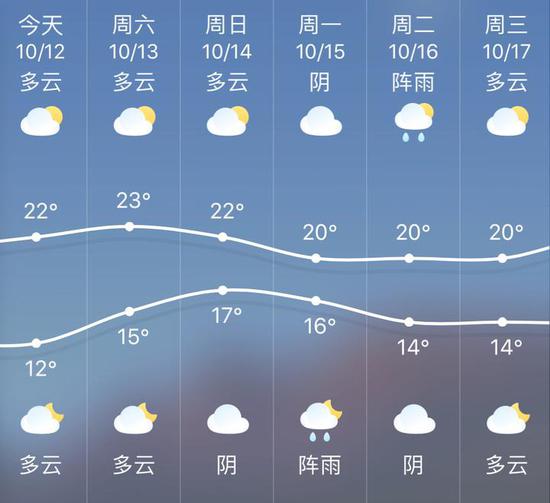 科普时间——聊一聊“秋冻”