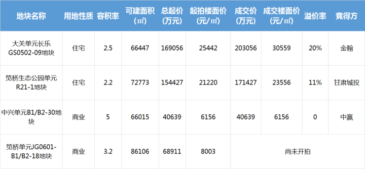 成交详情