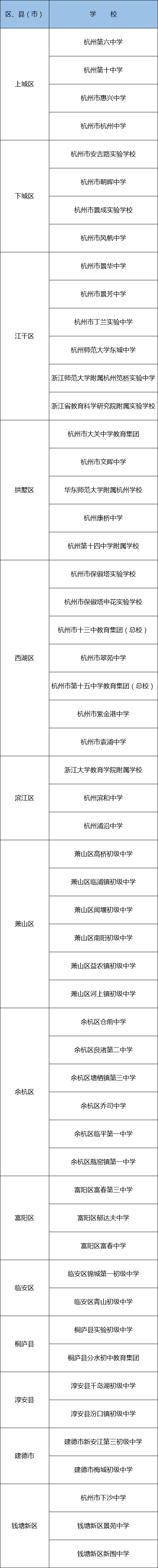杭州初中2020学校排名_2020年杭州市区各类高中第一、二批招生录取学校最