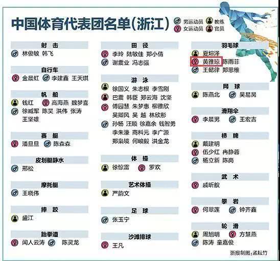 衢州羽毛球运动黄雅琼排名世界第2 是亚运会夺