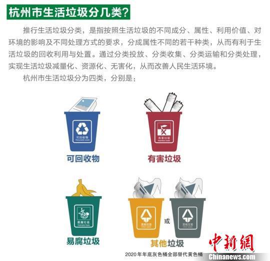新版杭州市生活垃圾分类操作指南。杭州市城管局 供图