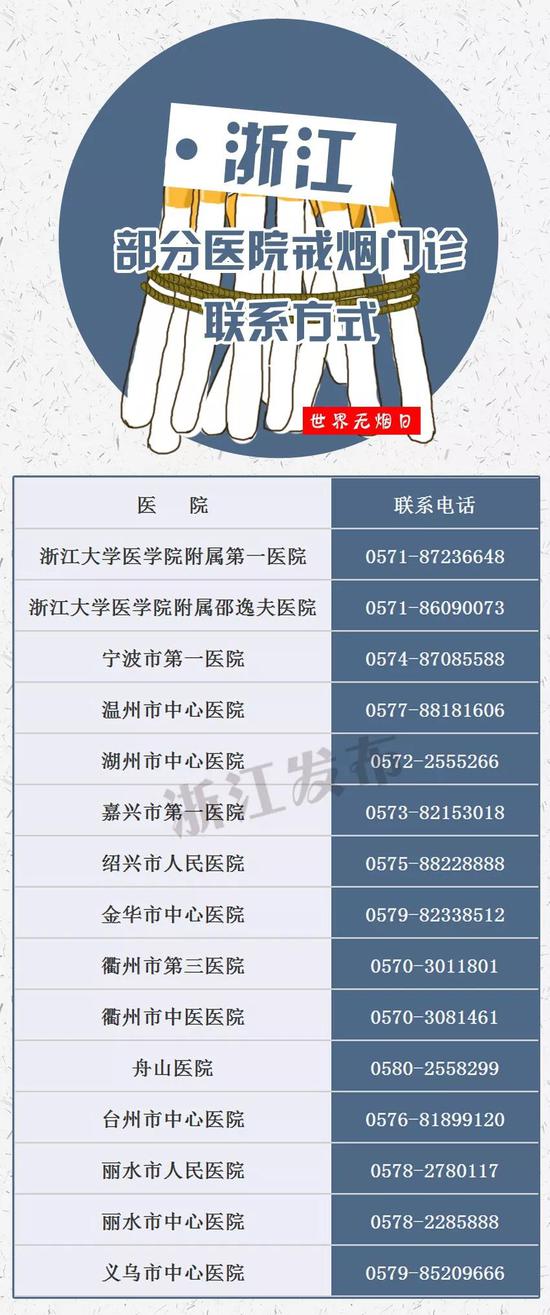 “吸烟,是疾病首恶”