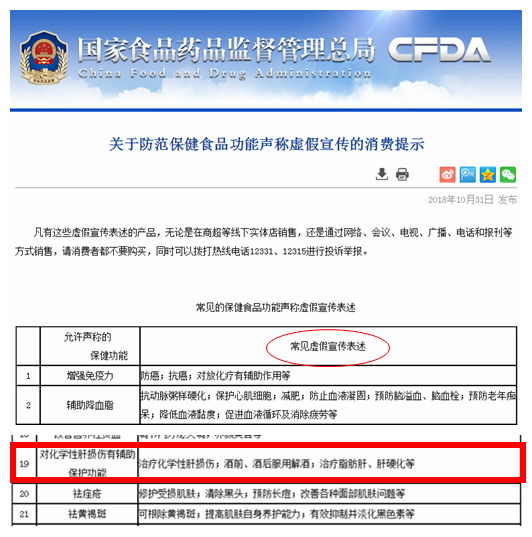 图:国家食品药品监督管理总局