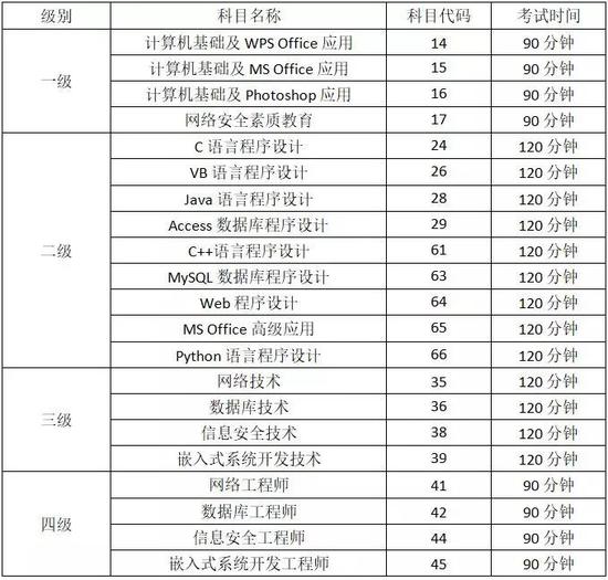 考试小贴士:
