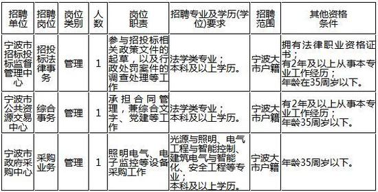报名办法