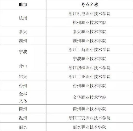 小贴士