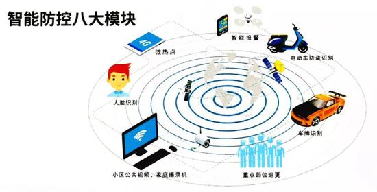 “智慧安防小区”建设名单