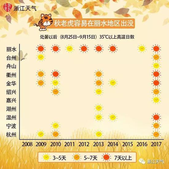 (△图片来源 浙江天气)