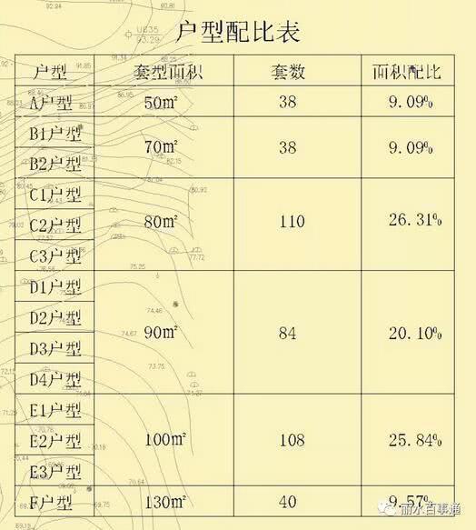 丽水市城乡规划局