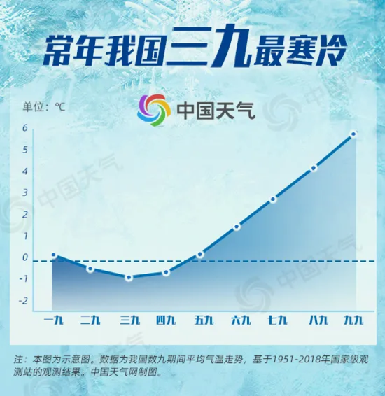 图片来源:中国天气网