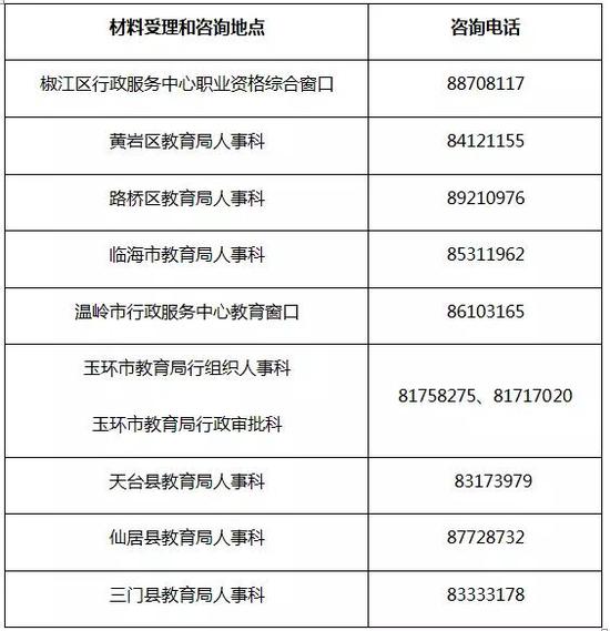 台州市2018年春季教师资格认定工作公告