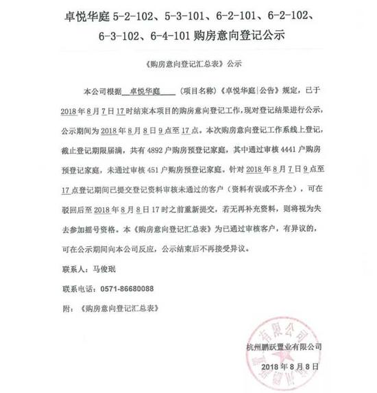 购房意向登记公示