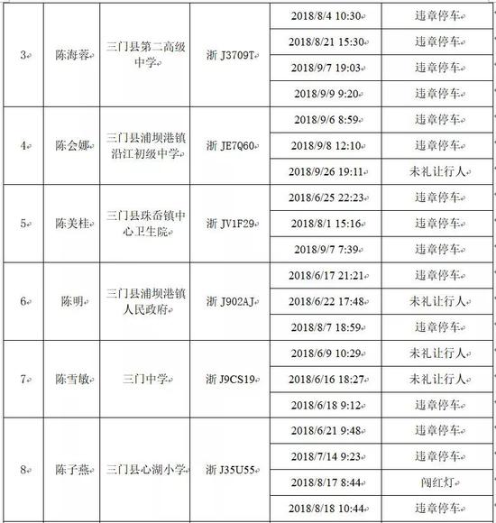 三门人口_台州到底有多少人 最新人口数据出炉 已突破了这个数(2)