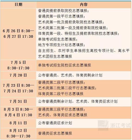 速收藏 2018浙江新高考招生录取进程定啦