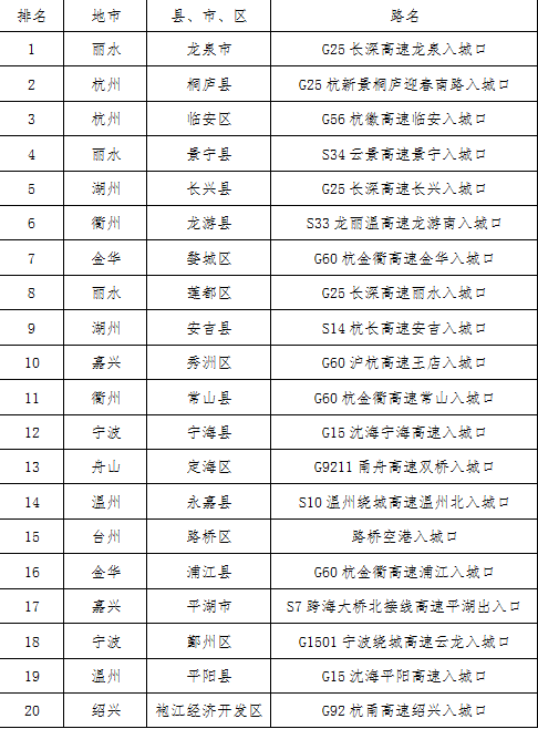 “四边三化”行动目标考核优秀设区市、县(市、区)