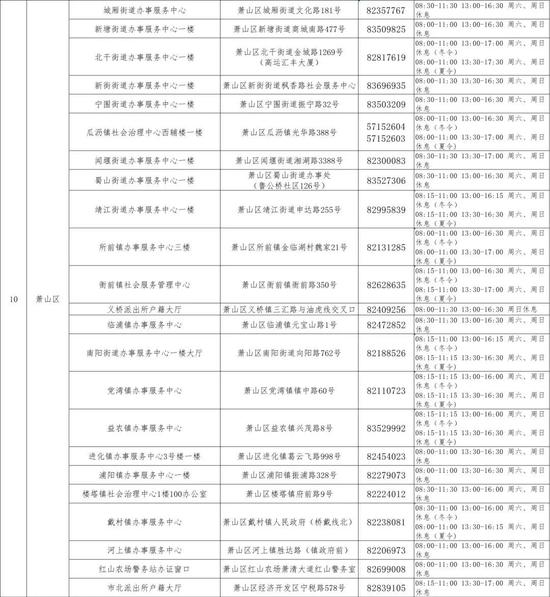 如何估算自己积分情况?