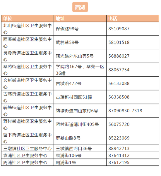 杭州快能打九价HPV疫苗了 最新宫颈癌疫苗接