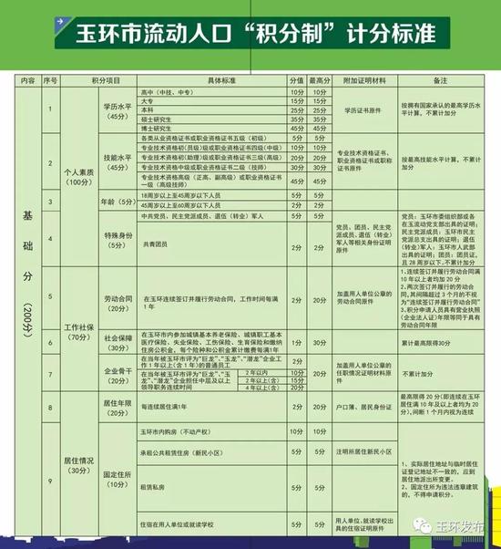 浙江省玉环县人口查询_玉环市流动人口积分制服务指南