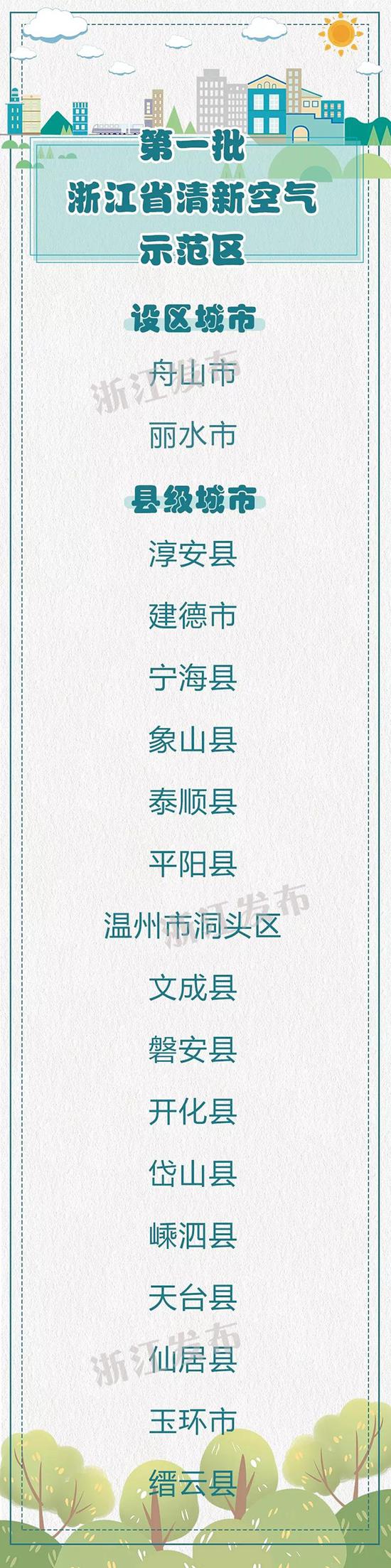 什么是“清新空气示范区”?
