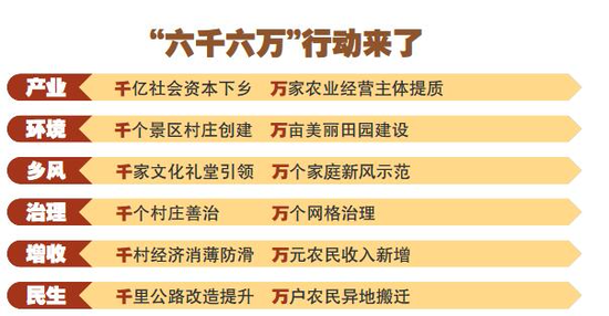 温州乡村振兴实施路线图出炉 千亿社会资本下