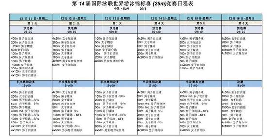 赛事倒计时100天 杭州游泳世锦赛46项赛程公