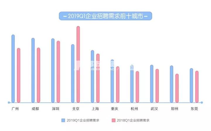 图片来源:58同城招聘研究院