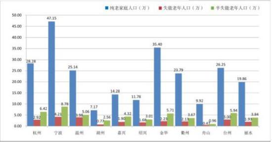 人口老龄化_老年人口数据