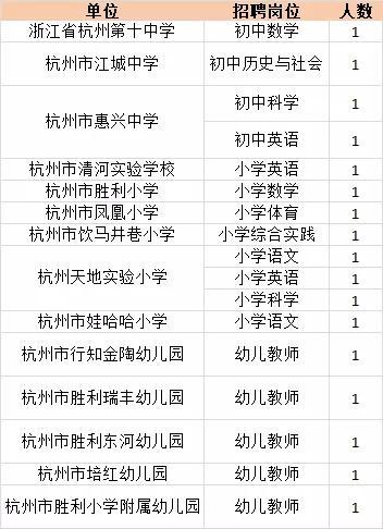 报名时间:2019年4月19日(上午8:30—11:00,下午13:30—16:30)。